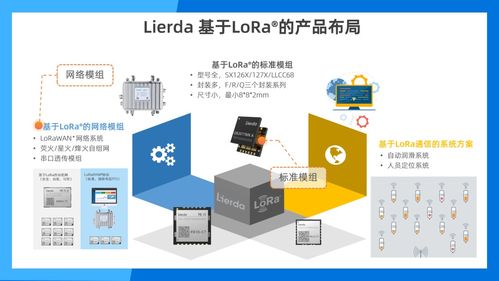 共創未來 利爾達受邀出席Semtech LoRa? 10周年慶典，共繪物聯網技術新藍圖